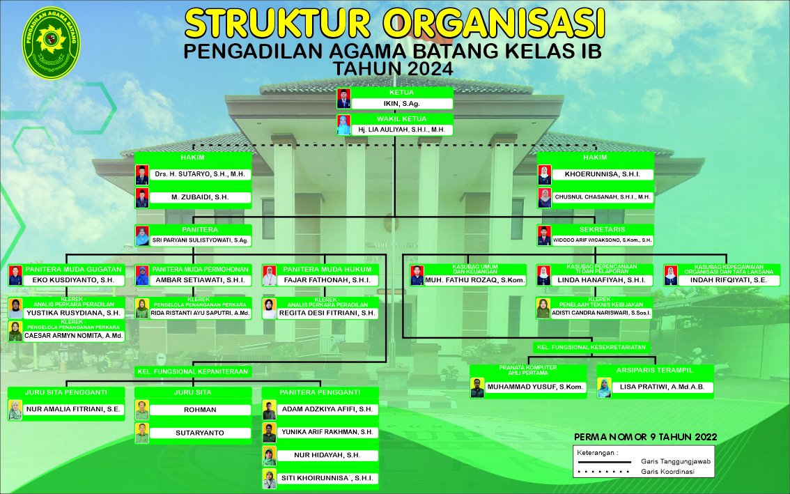 STRUKTUR ORGANSASI PA BATANG